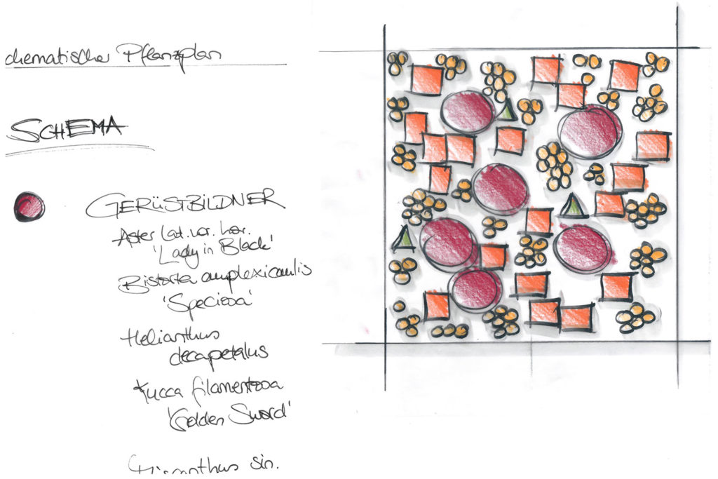 Staudenmix Gartendesignbeispiel