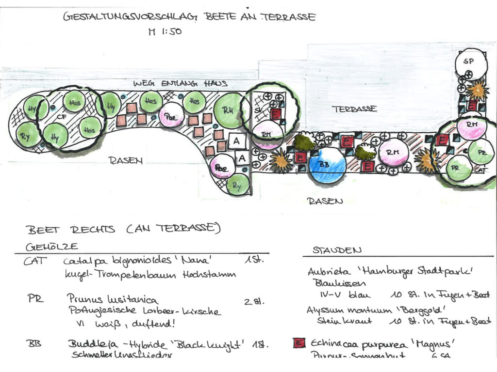Gartenplanung von Experten staudenmix.de